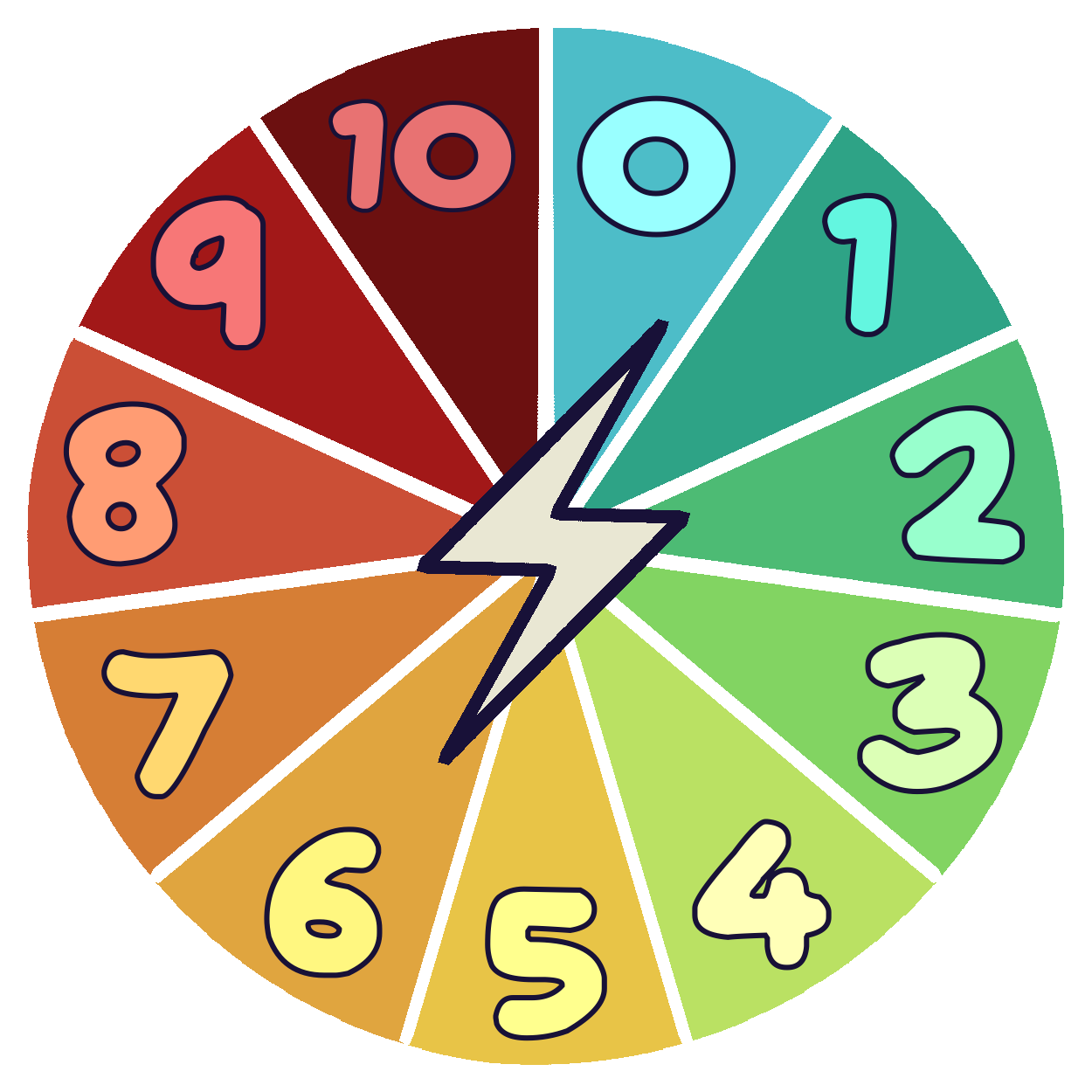 A circular pain scale divided into ten equal pie-shaped segments, each numbered from 0 to 10. The numbers are arranged clockwise, with 0 at the top to the right and 10 at the top to the left. The sections transition in color from light blue at 0, through various shades of green at 1, 2, and 3, transitioning to light green at 4, then progressing through shades of yellow and orange from 5 to 8, and finally to shades of red at 9 and 10. In the center of the circle, there is a stylized lightning bolt, suggesting the concept of pain intensity. In the center of the circle, there is a lightning bolt, symbolizing the concept of pain.